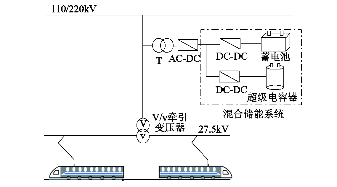 高鐵再生制動(dòng)能量回收采用什么方案經(jīng)濟(jì)性較好？武大學(xué)者發(fā)布成果