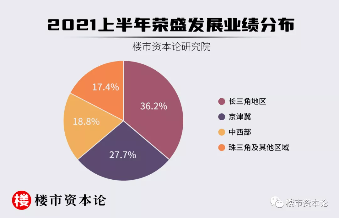 3萬億基建潮來襲，榮盛前瞻布局威力彰顯