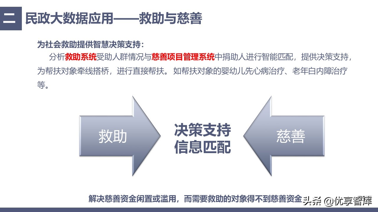中科恒运智慧民政大数据云服务平台建设方案（39页PPT）