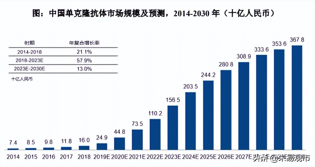 信达生物投资逻辑分享