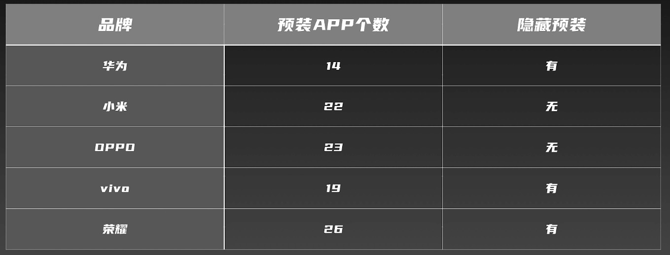 华为已成为广告推送机？5大手机系统横评，小米竟然是“背锅侠”