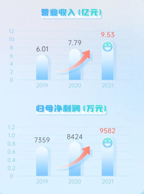 TYT泰永长征发布2021年报及2022第一季度报