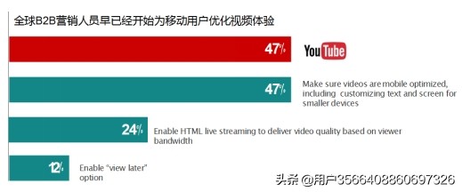 YouTube视频助力B2B出海企业找到“对”的买家