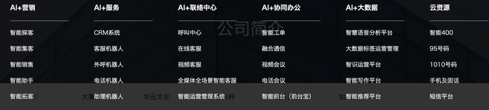 智能客服如何帮企业实现千人千面的服务？