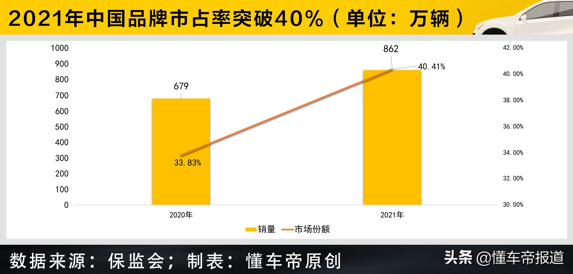 数读 | 不同国别年度上险量PK，大众哭了：日系三兄弟再惨也没我惨