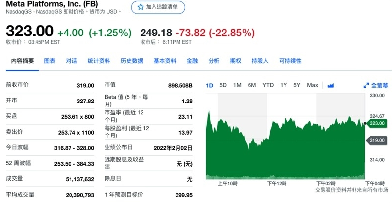 蒸发1800亿美元！扎克伯格因为元宇宙，丢了3个动视暴雪？