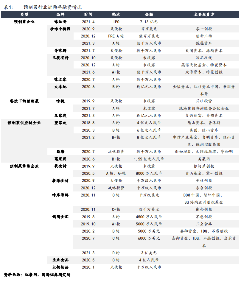 “农夫山泉”入局预制菜？一碗盖浇饭卖20块，透露一条新赛道