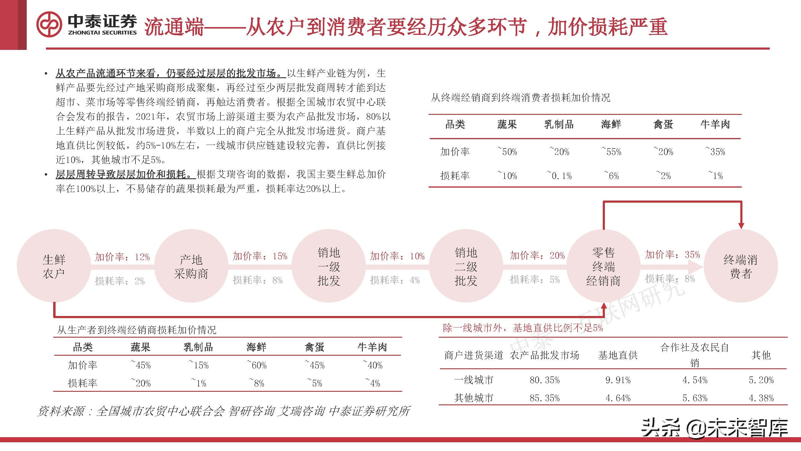 农业数字化专题研究：助力农业的一场“阳谋”
