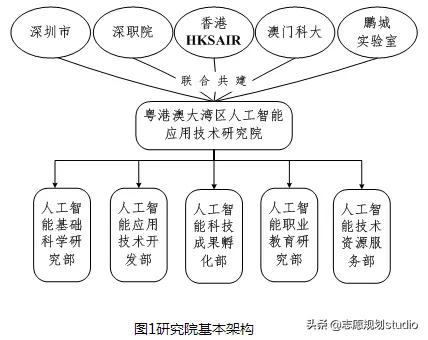 国内专科院校的旗帜，是让你心动的学校吗？