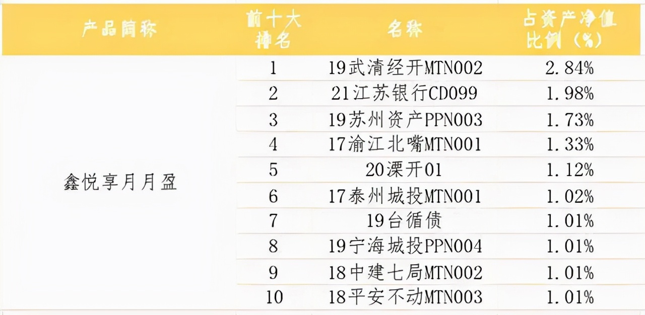 有点飘！银行理财收益率5.84%-9.44%，能不能买？关注可持续性