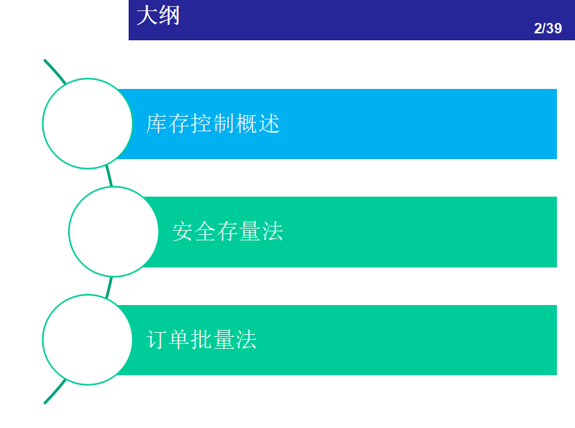 一文看懂：仓储管理中的库存控制方法 