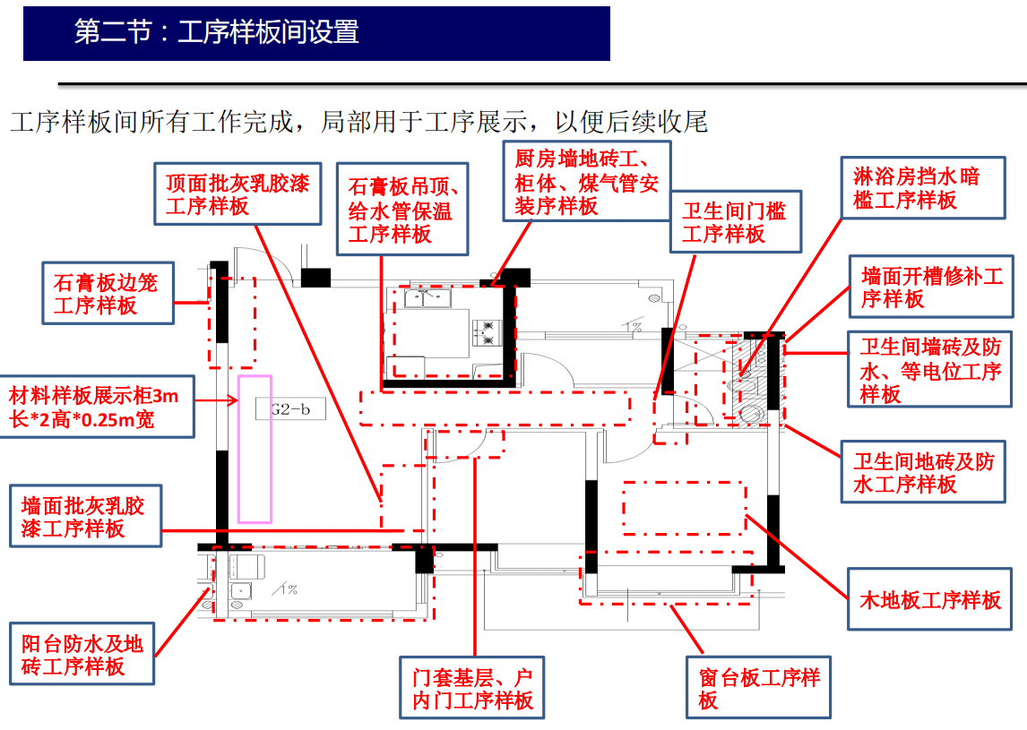 129页全装修施工标准做法图集，全彩高清三维图立体展示清晰直观