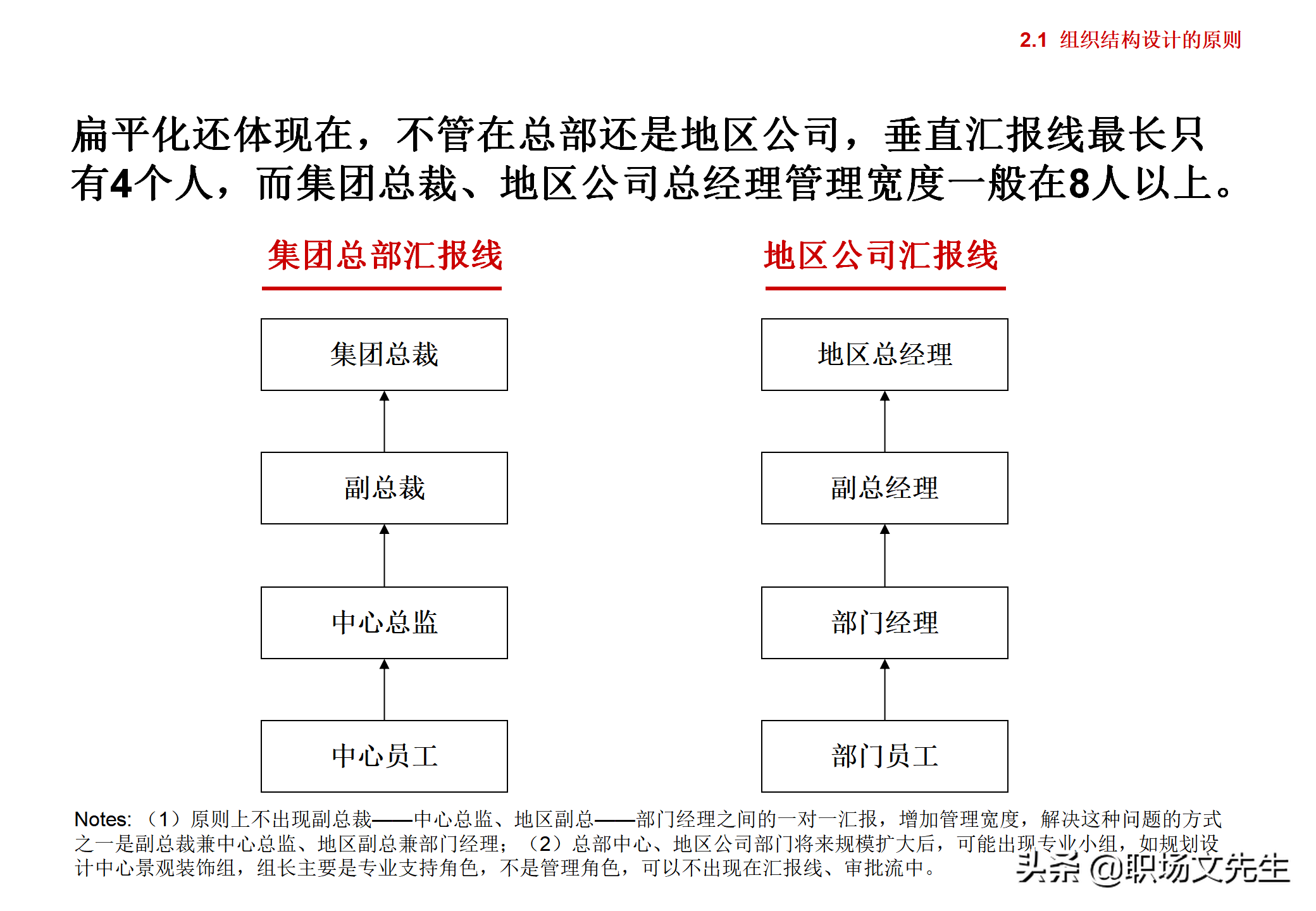 集团企业管控模式框架，117页集团管控模式、组织结构与流程框架