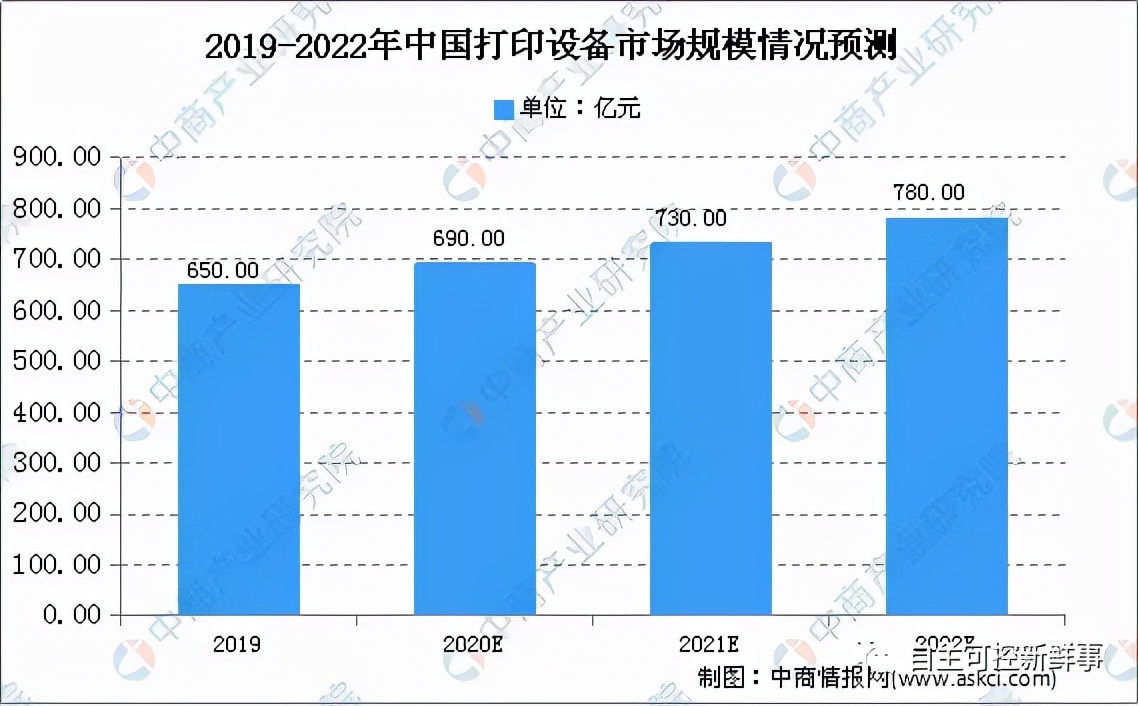 2021“最看好的国产打印机复印机”榜单放榜啦