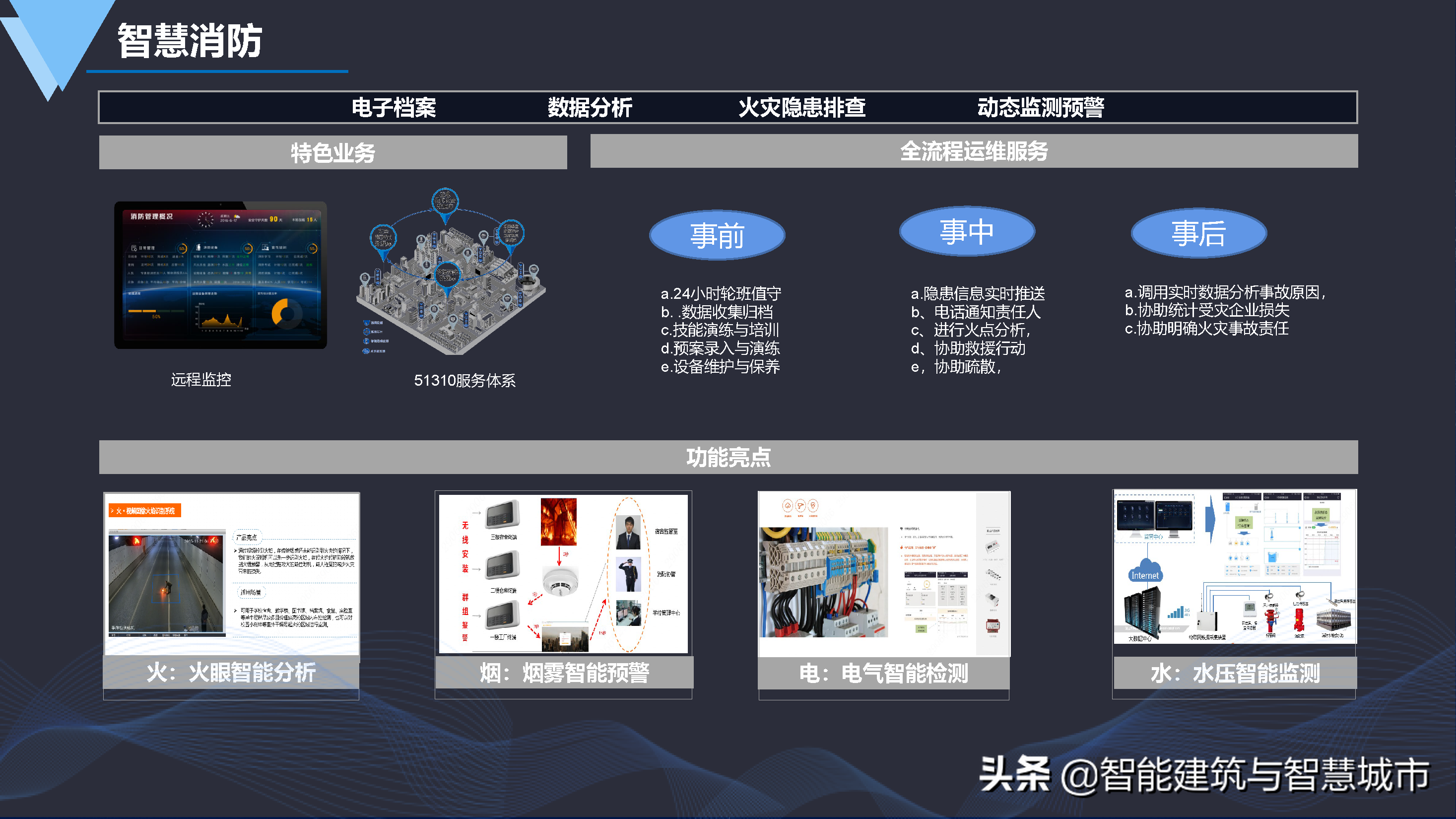 数字化智慧园区建设方案-统一标准、安全可控、便捷高效