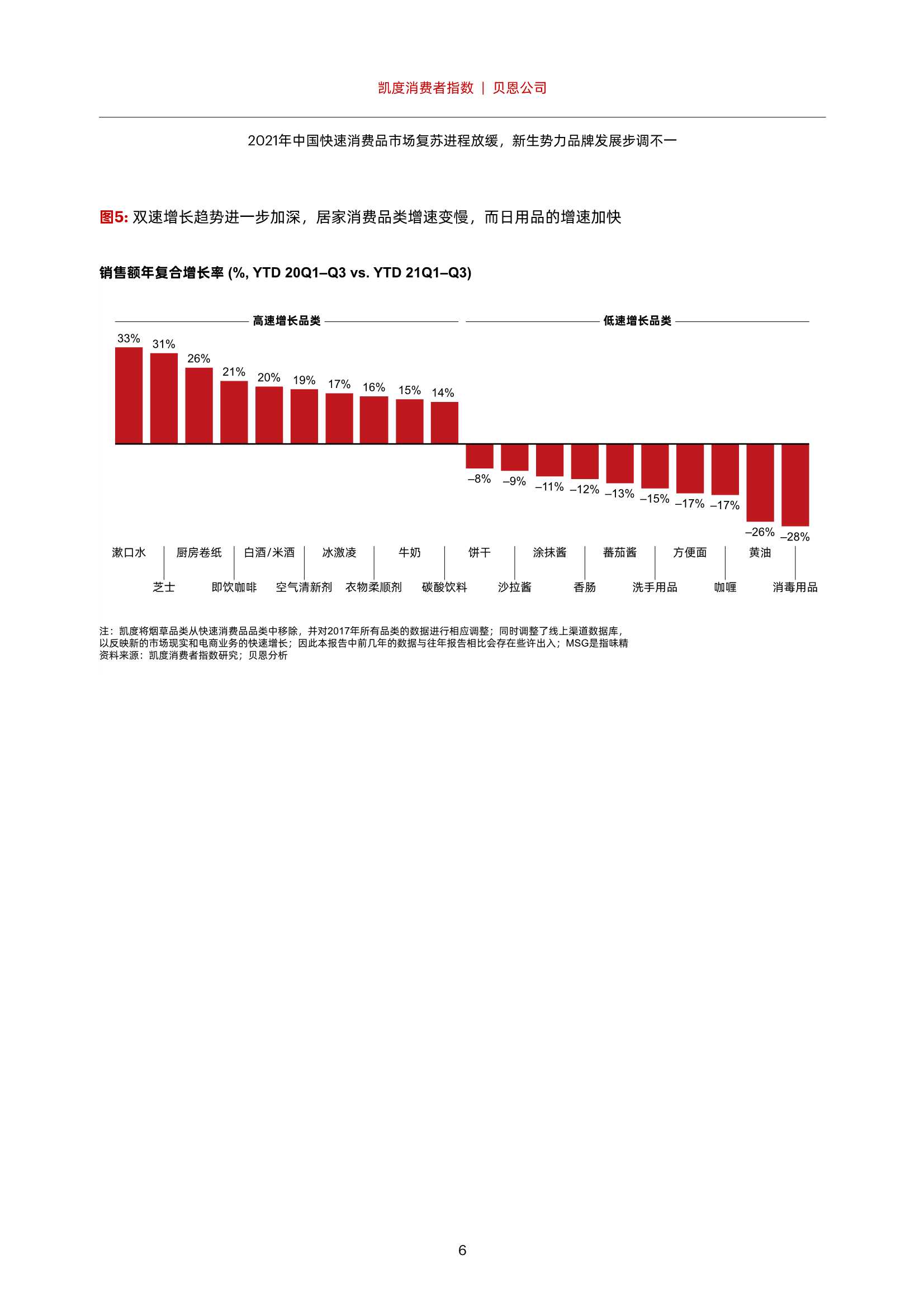 凯度消费报告：2021年中国快速消费品市场复苏进程放缓