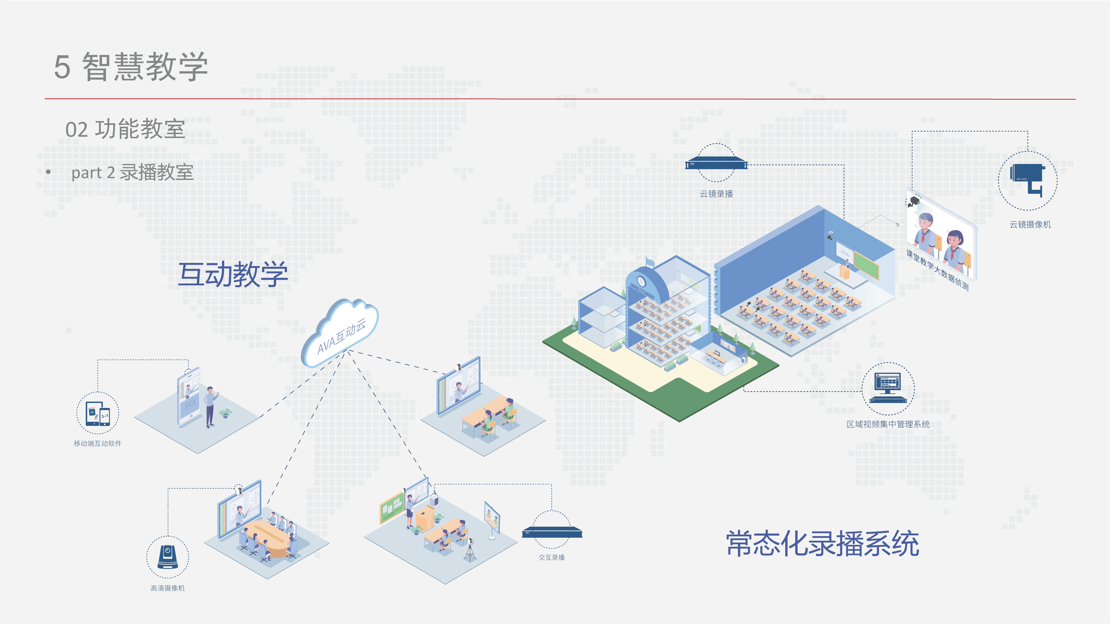 智慧校园信息化总体设计方案-基础设施、云平台、教学、日常生活