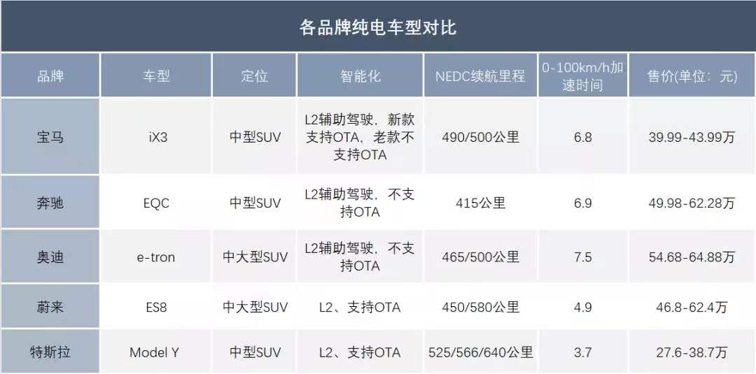狙击蔚小理，BBA发力纯电车，决战2025？