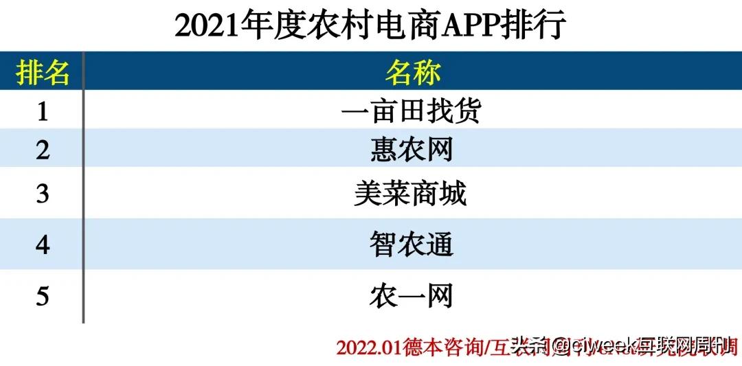 2021年度APP分類排行 交友軟體 第17張