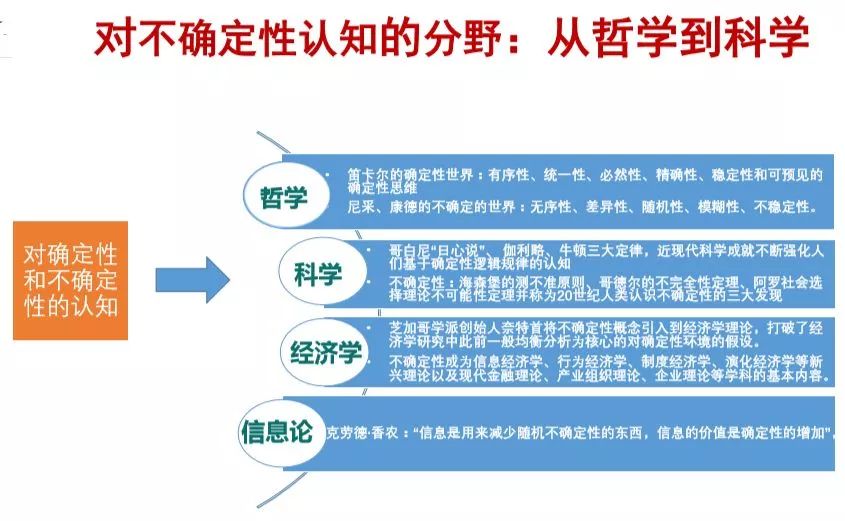 协会关注 | 数字化转型的10个关键词