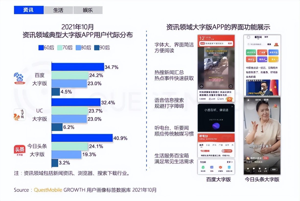 即视角｜泛娱乐场景下的银发经济：老龄用户画像及触网行为分析