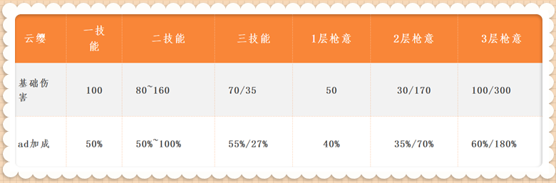 王者榮耀：曾經是野王，現在勝率卻近乎墊底，云纓為什么不行了呢