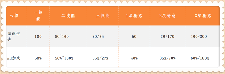 王者荣耀：曾经是野王，现在胜率却近乎垫底，云缨为什么不行了呢