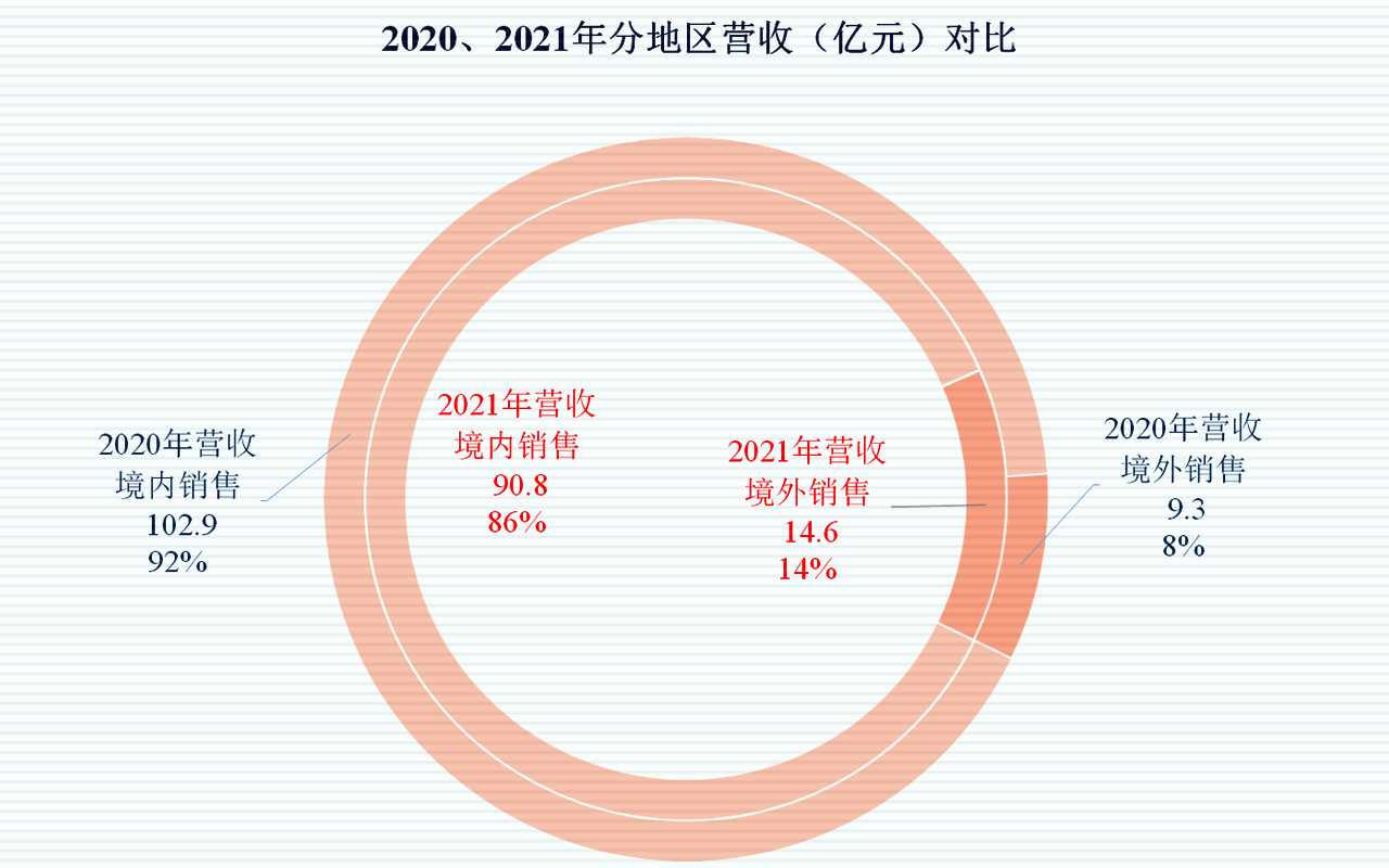 九阳股份遇上“中年危机”，是转型还是躺平是个难题