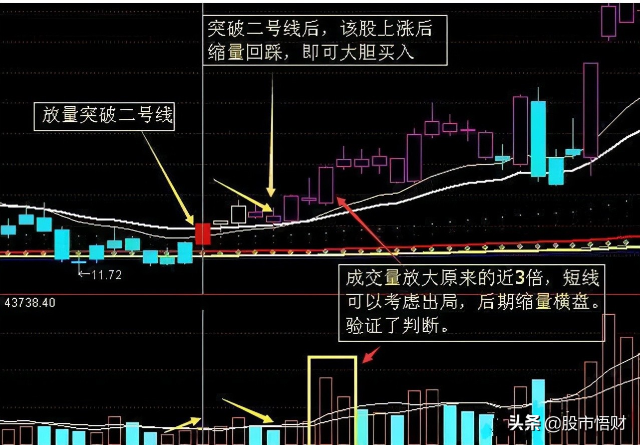 股票“七不買三不賣”