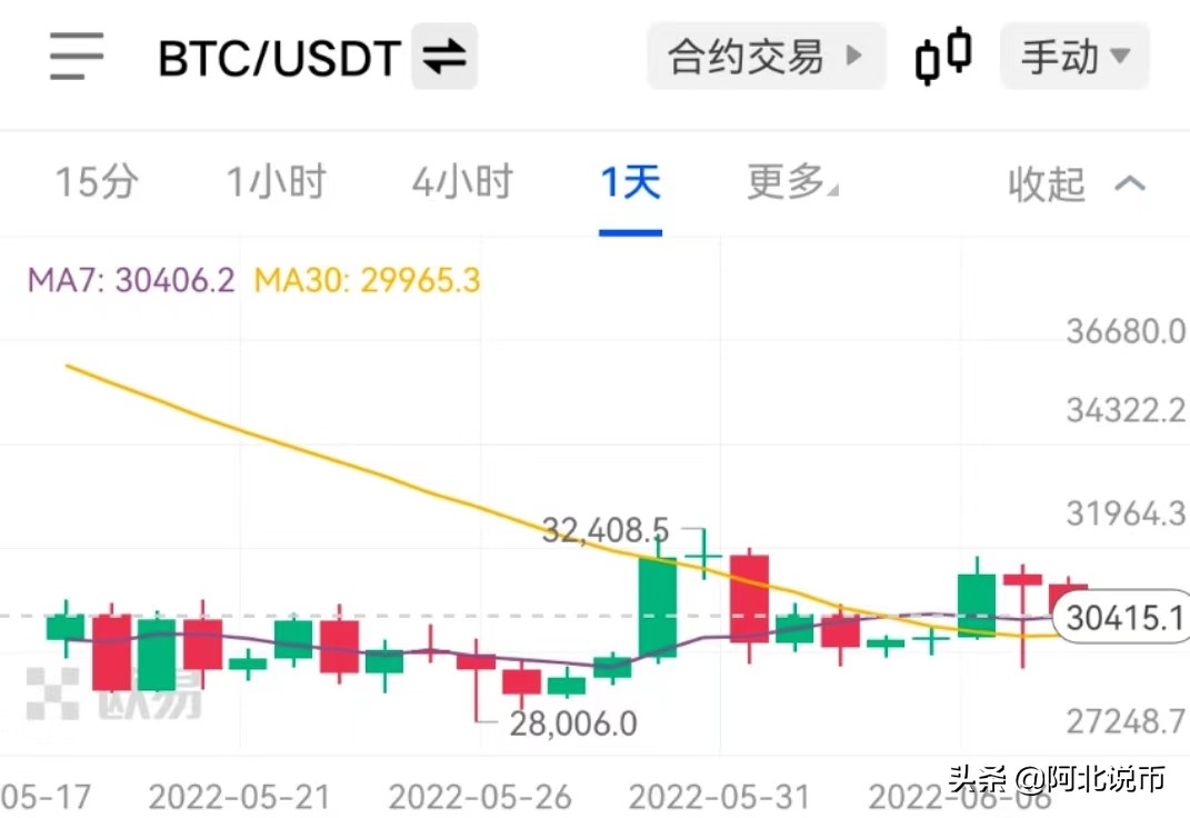 比特币的安全性和地位