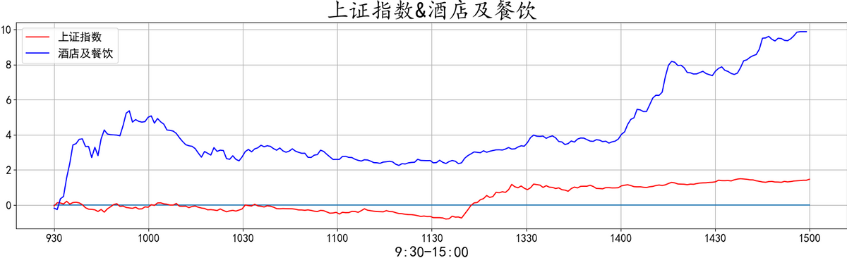 20220412复盘之板块动向 大金融再度护盘 大A能否绝地反击