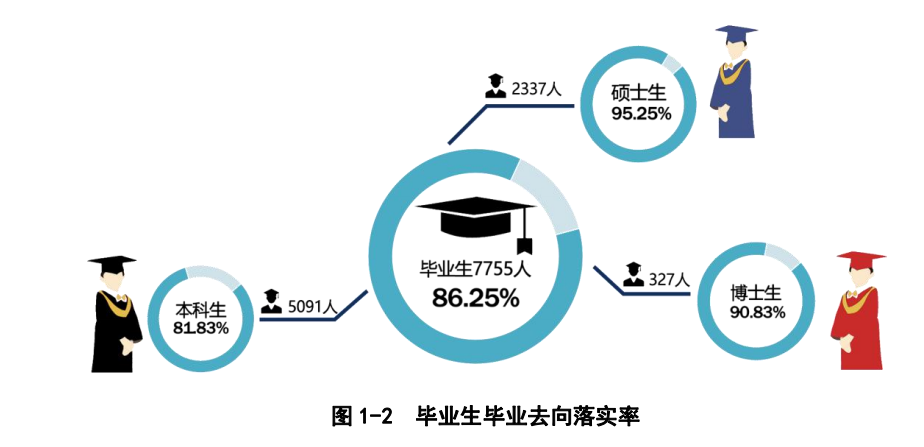 西北农林科技大学：985守门员？性价比挺高！2021年录取详情