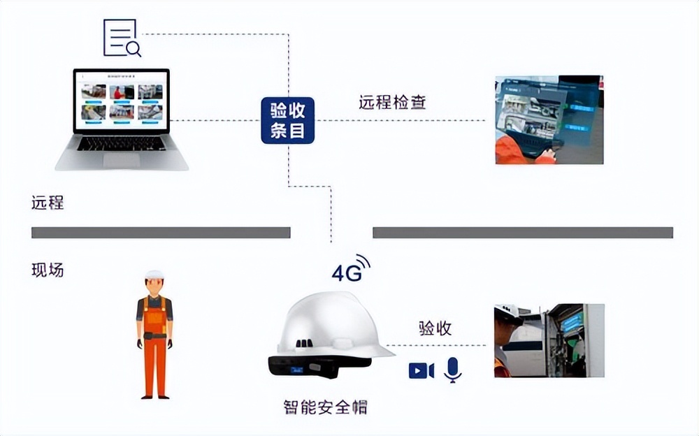 可拆卸智能安全帽H8：数智化变电验收全业务场景，守护电网生命线