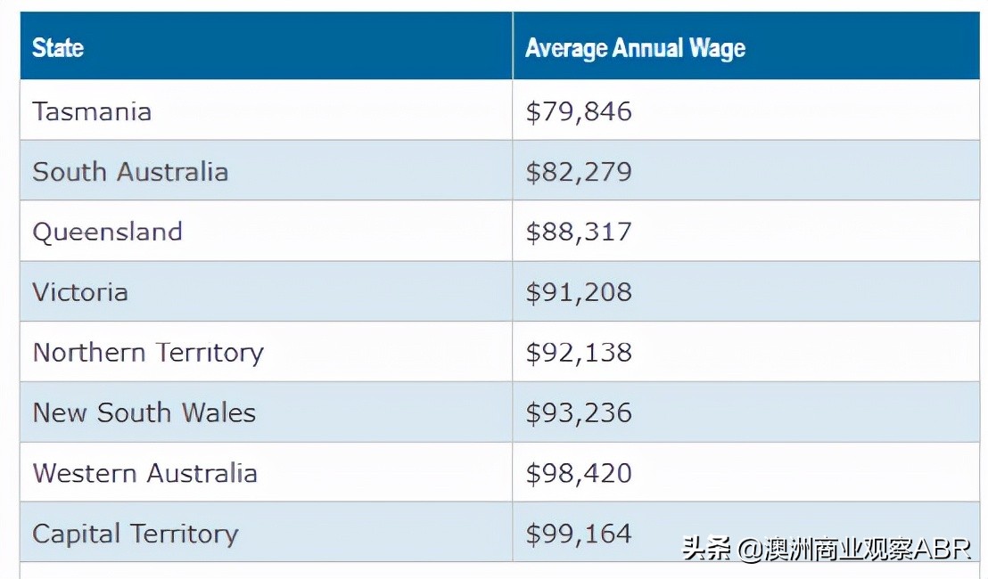 惊人的澳洲工资收入，到底有多高？