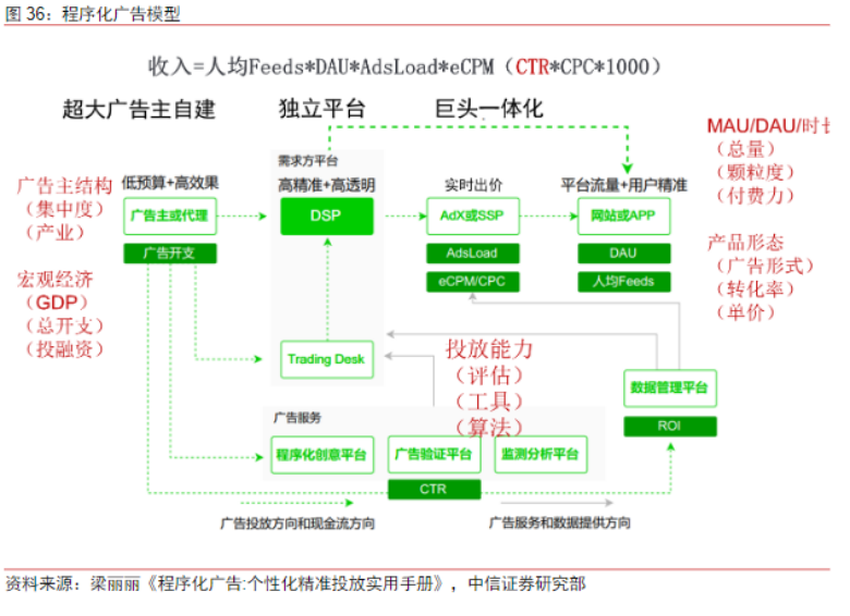 汇量科技：在大海中建一座桥