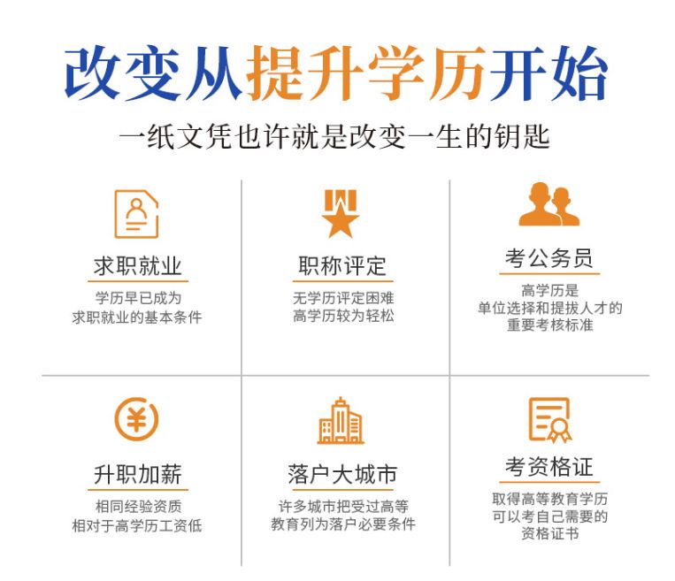 如何提升学历选择哪种方式？这份学历提升攻略来帮你
