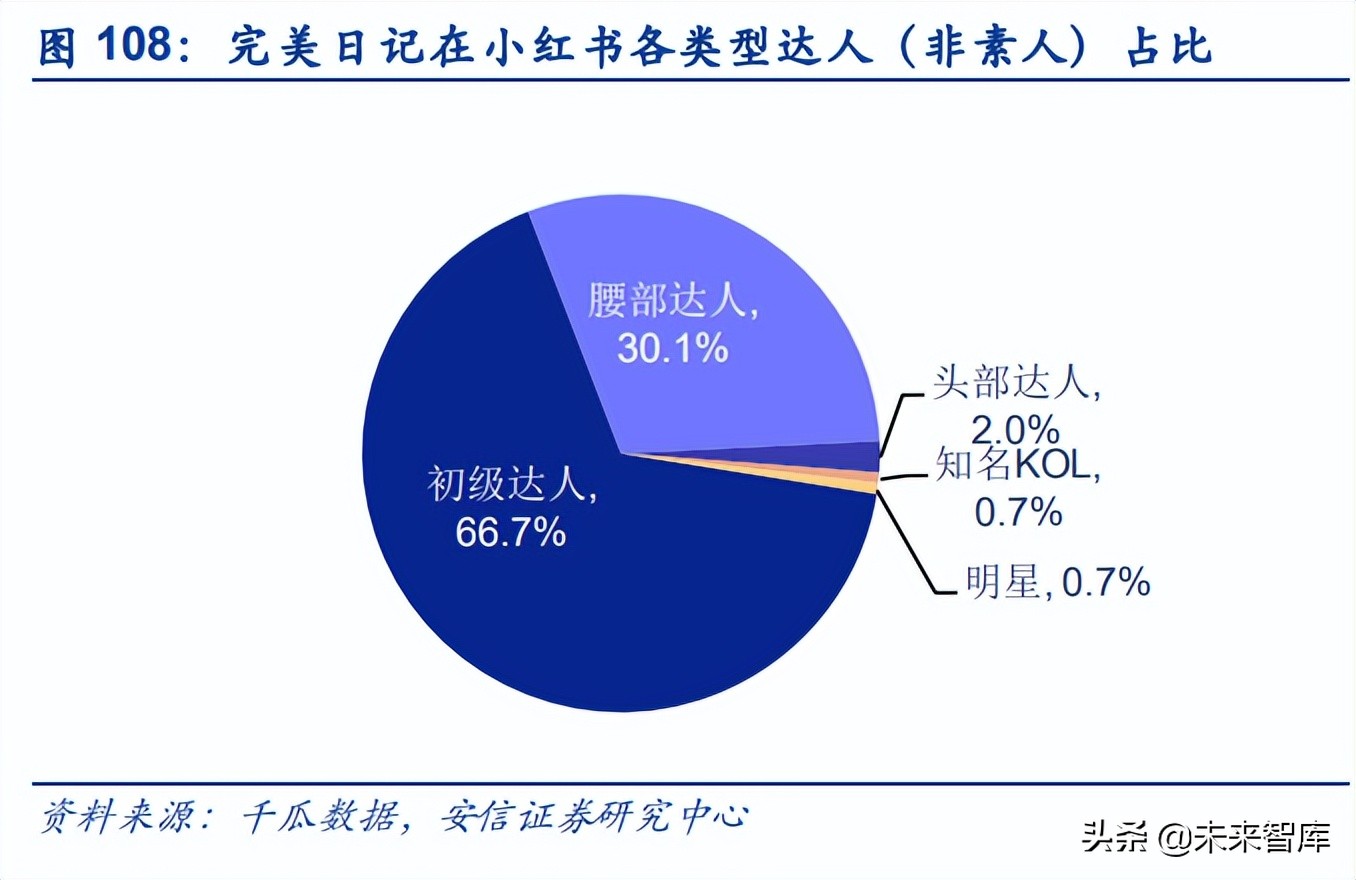 彩妆行业深度报告：从流量驱动到产品为先，国产彩妆品牌加速崛起