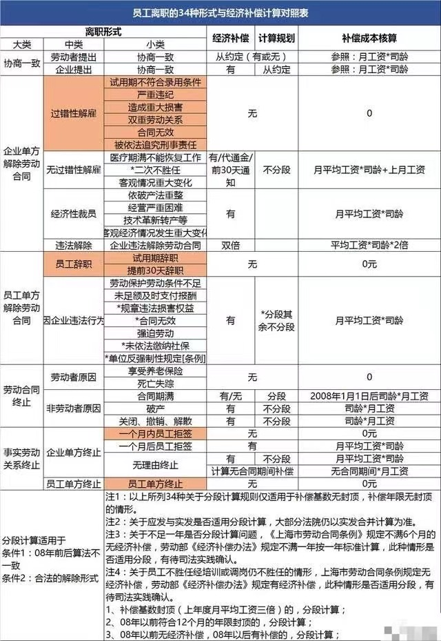 关于被公司辞退和仲裁流程