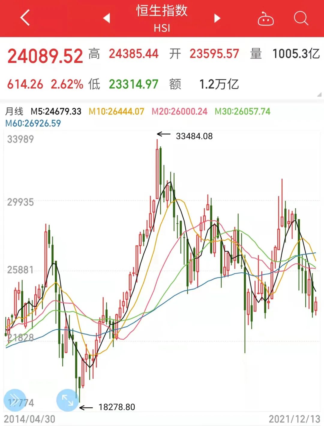 2022年，買啥更賺錢？