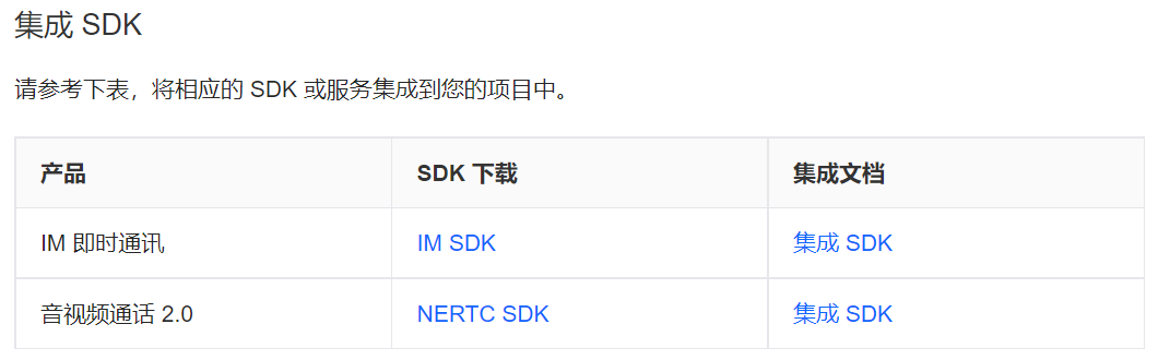 语聊房SDK大比拼，IM 和 RTC不要再各玩儿各的啦