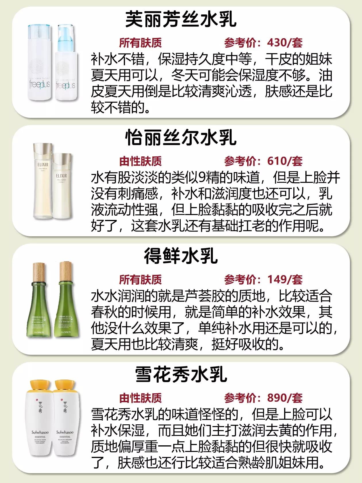 女人過了35歲，護膚尤為重要，水乳用錯還不如不用