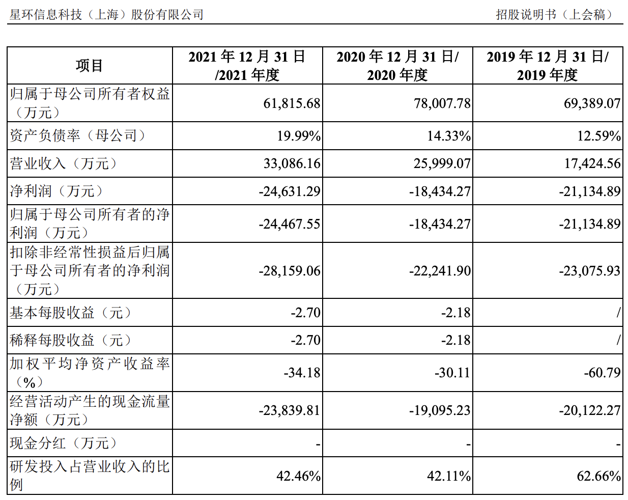 星环科技科创板IPO过会：毛利率维持较高水平，腾讯等为主要股东