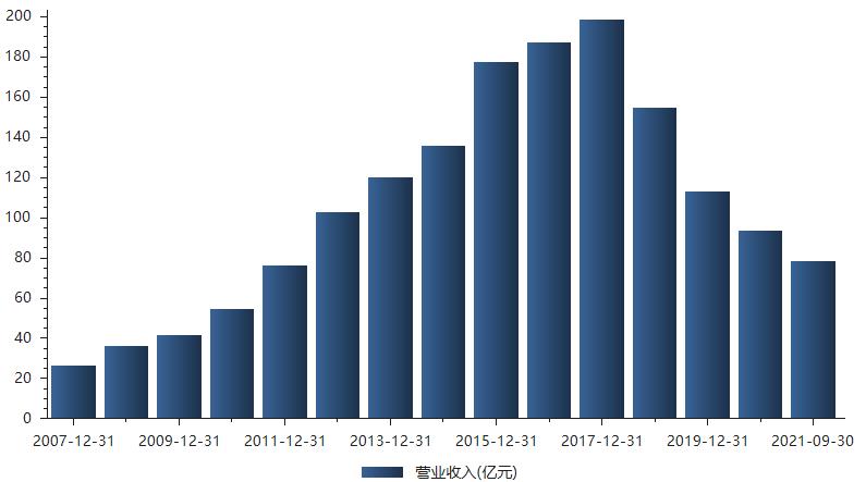 一号罚单背后：金正大造假230亿，被罚755万，山东老板身家15亿
