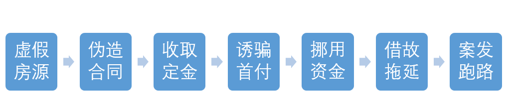 80万元诈骗局中局：骗我的骗子被骗子给骗了