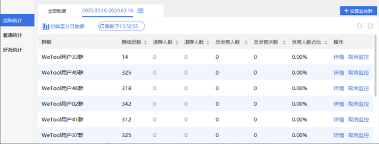 wetool企业版统计功能 wetool还能用吗 微兔使用教程及下载途径 wetool有什么功能 wetool有什么用