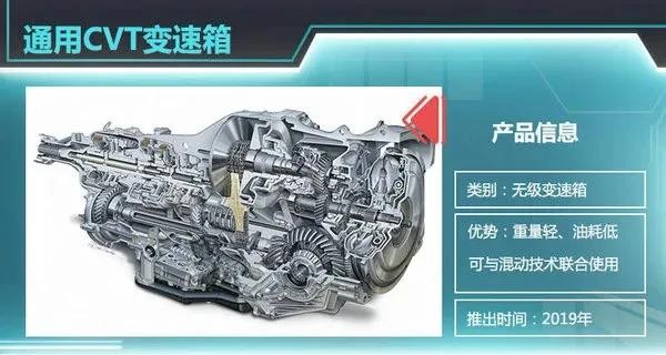 浅谈自动变速箱的进化方向，AT、CVT、DCT究竟谁能笑到最后？