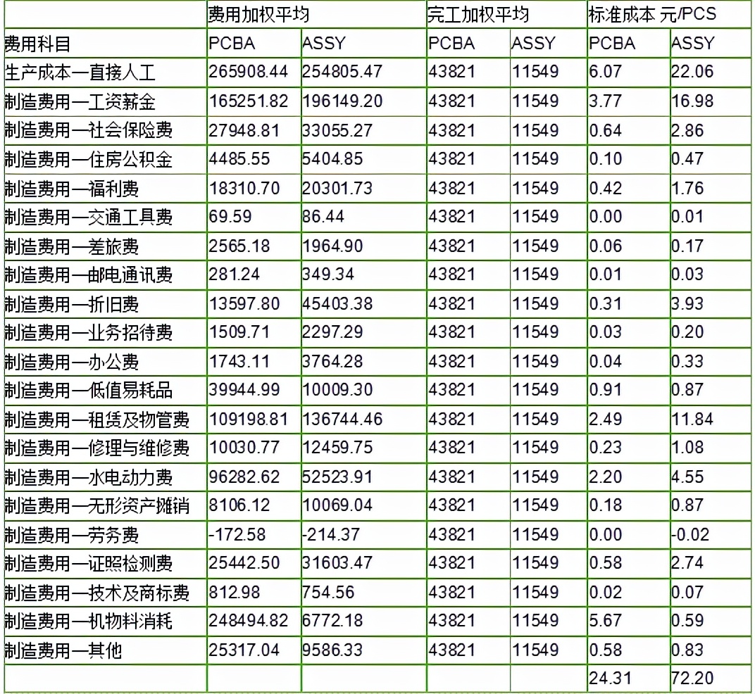 湖北大学会计学位论文：企业成本降低途径和方法的研究