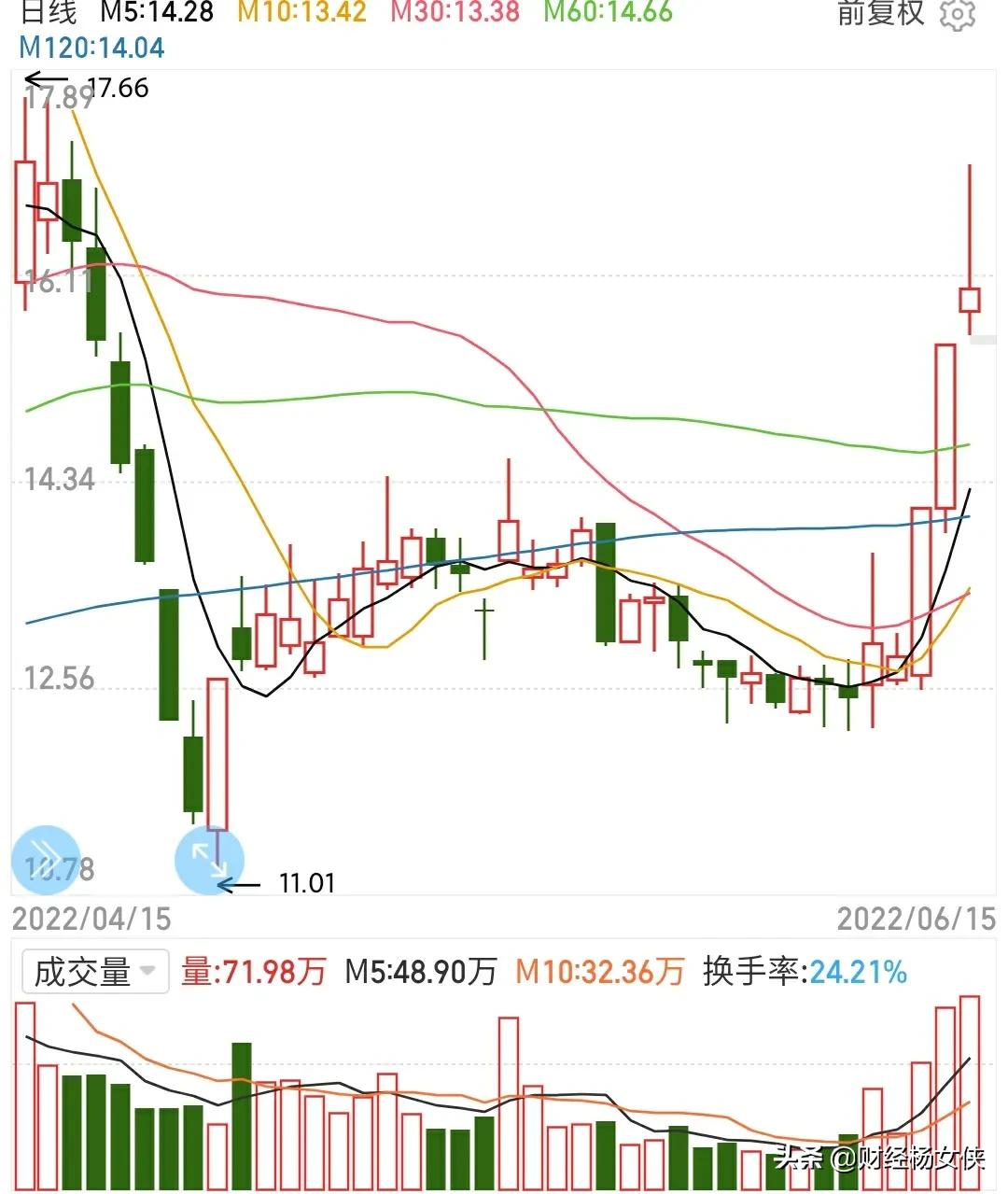 数字货币+互联网金融，有望卡位做龙头