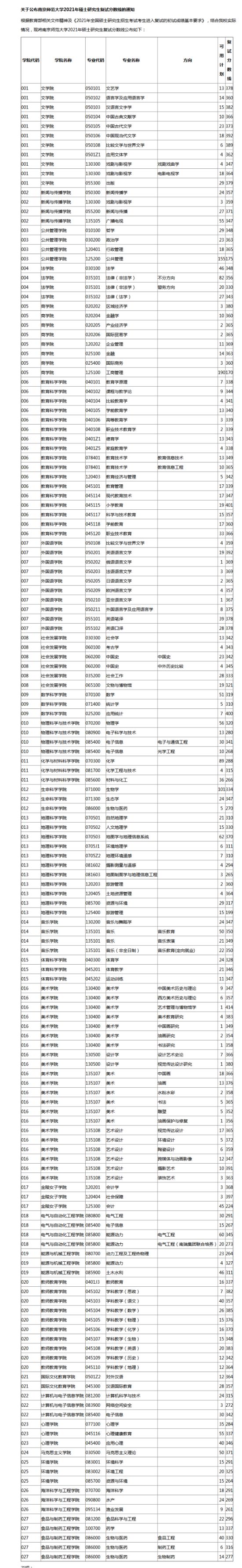 建议收藏！南京师范大学考研全攻略！吐血整理