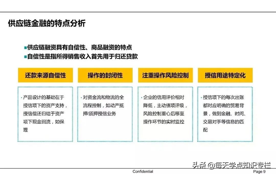 中国供应链金融详解 PPT